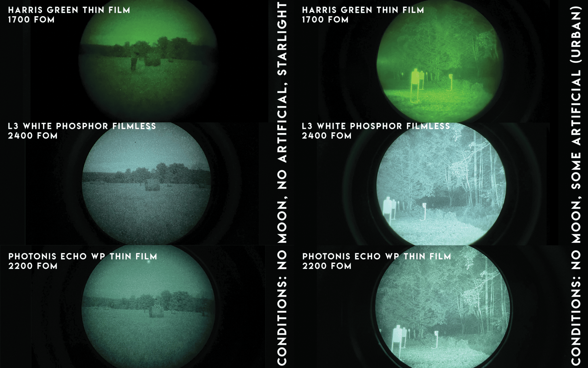 TNV/PVS-14 L3Harris Gen3 UN-FILMED White Phosphor MIL-SPEC